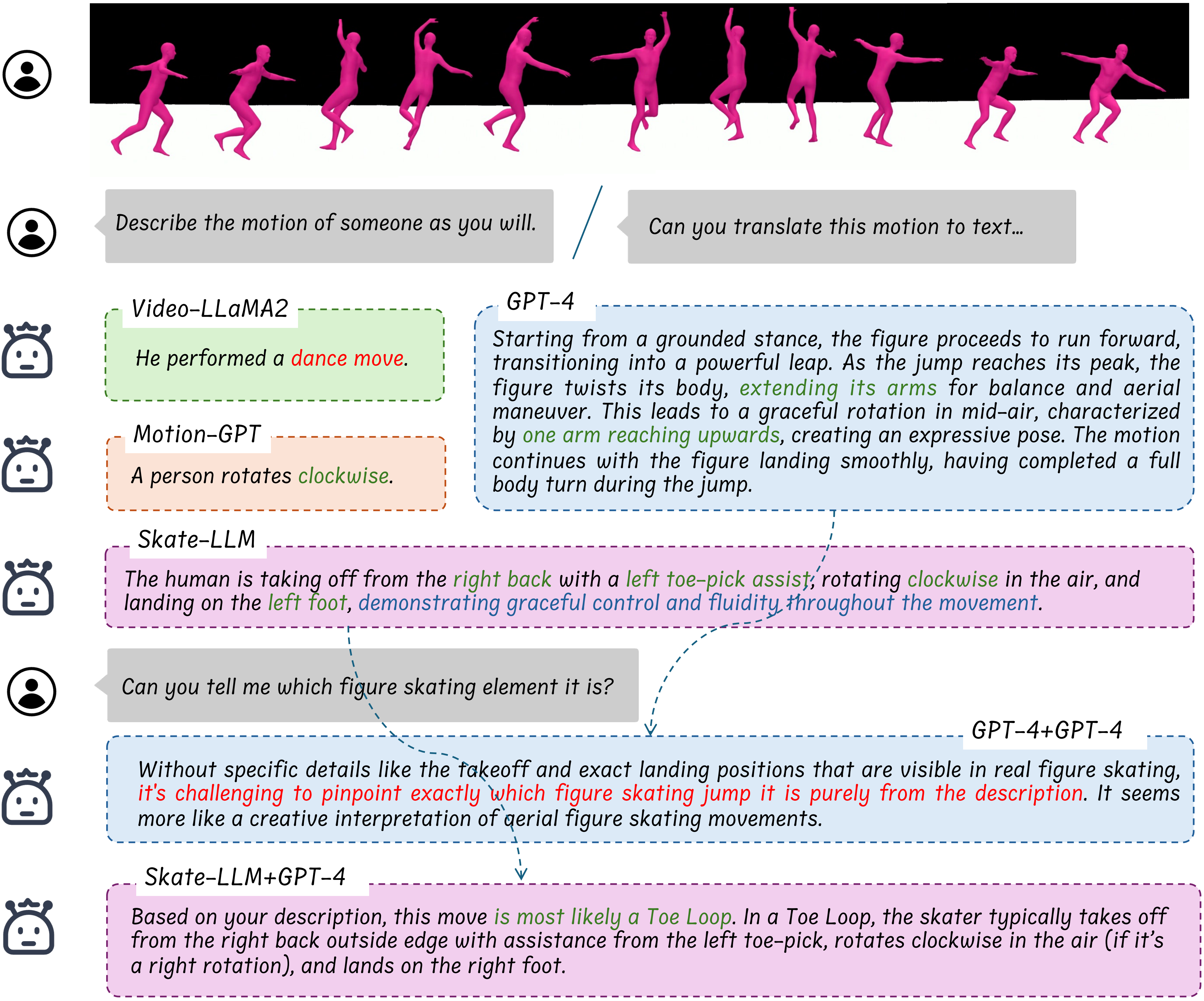 FSBench Framework Architecture